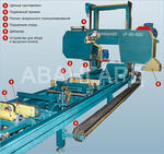 Пилорама ленточная Авангард-ЛП-80-800