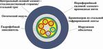 Оптические кабели ОКМ (ОКМН)